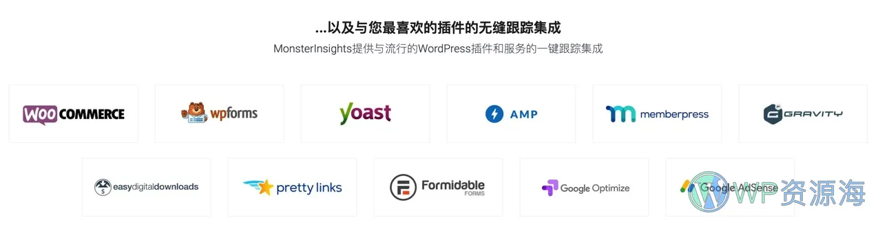 MonsterInsights Pro-谷歌分析/用户行为分析/增加转化率WordPress插件插图3-WP资源海
