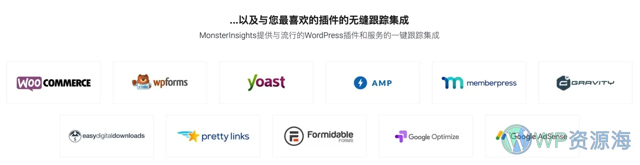 MonsterInsights Pro-谷歌分析/用户行为分析/增加转化率WordPress插件[更至v8.25]插图3-WordPress资源海