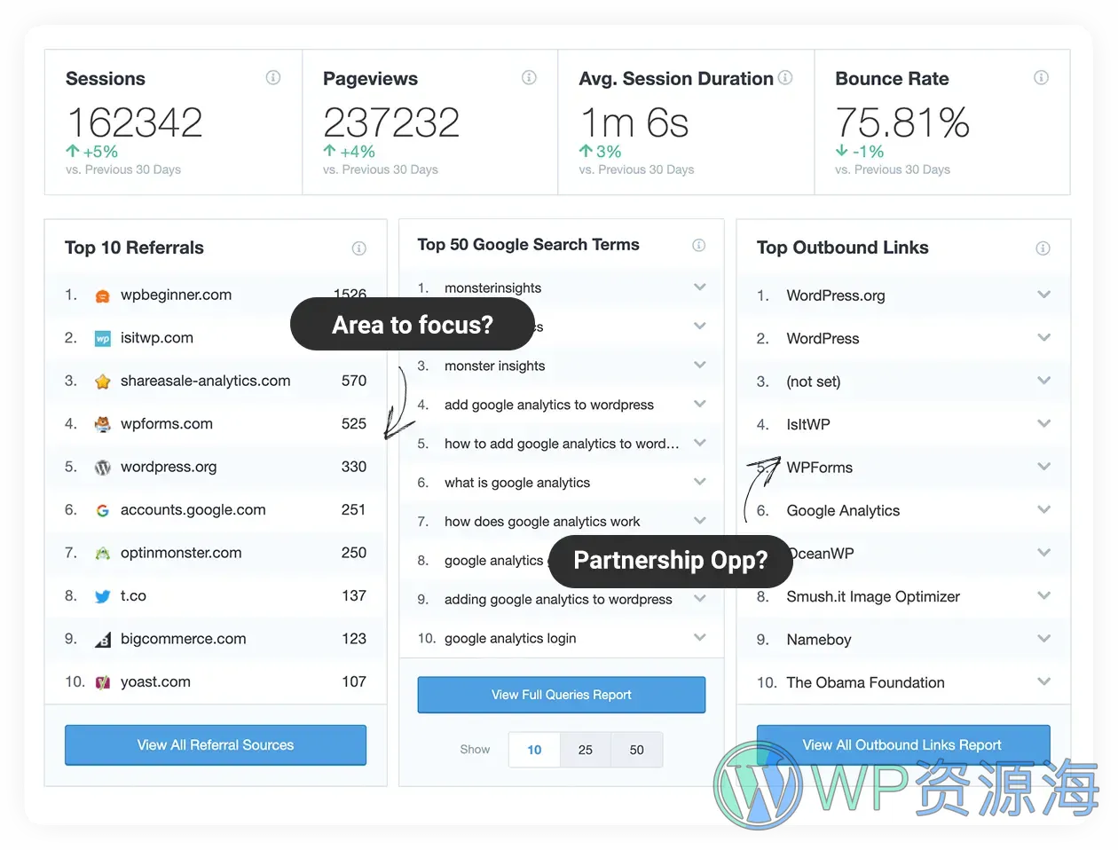 MonsterInsights Pro-谷歌分析/用户行为分析/增加转化率WordPress插件插图6-WP资源海