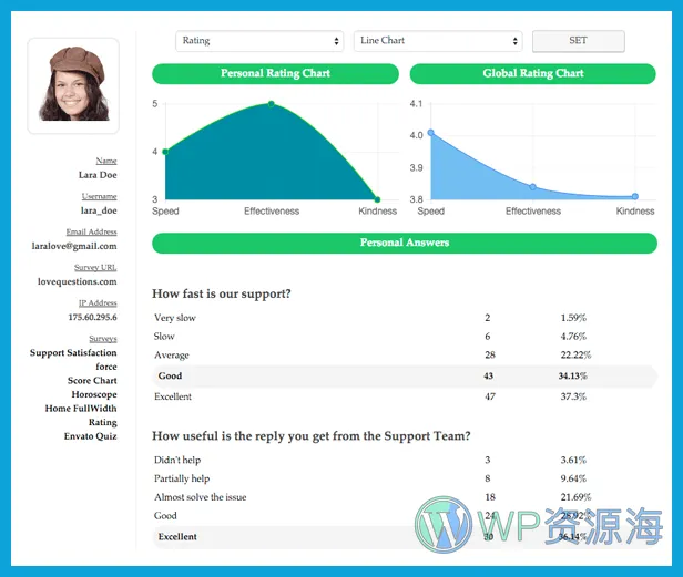 Modal Survey-民意调查问卷市场调研WordPress插件[更至v2.0.1.9.9]插图10-WordPress资源海