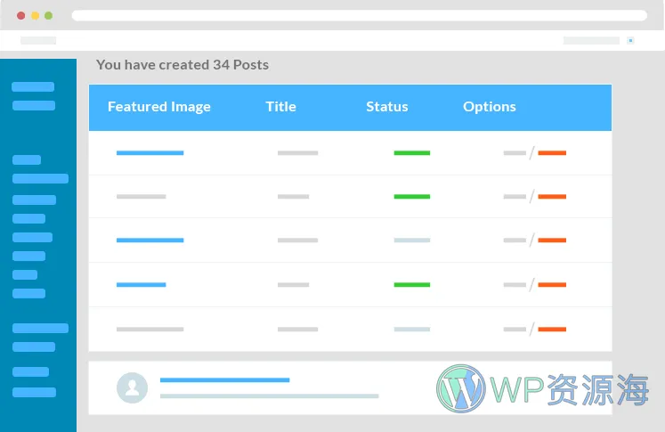 WP User Frontend Pro-前端用户中心/投稿/订阅多合一插件[更至v4.0.9]插图4-WordPress资源海