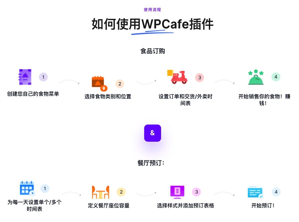 WPCafe Pro-菜单点餐预订外卖送餐WordPress插件[更至v2.2.25]图片4