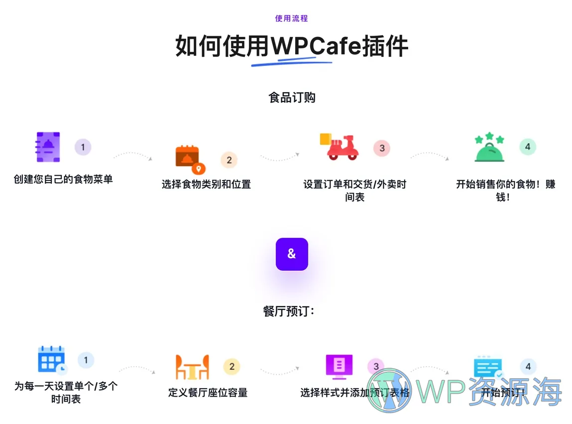WPCafe Pro-菜单点餐预订外卖送餐WordPress插件插图4-WP资源海