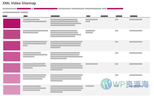 Yoast Video SEO 视频内容SEO优化WordPress插件插图6-WP资源海