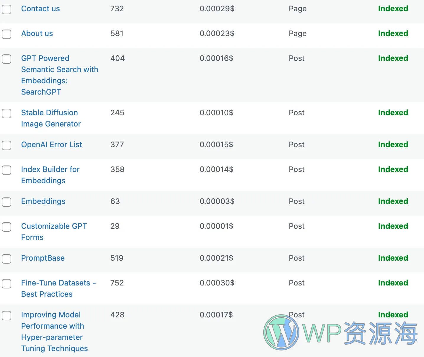 GPT AI Power Pro 功能强大的WordPress ChatGPT插件插图4-WordPress资源海