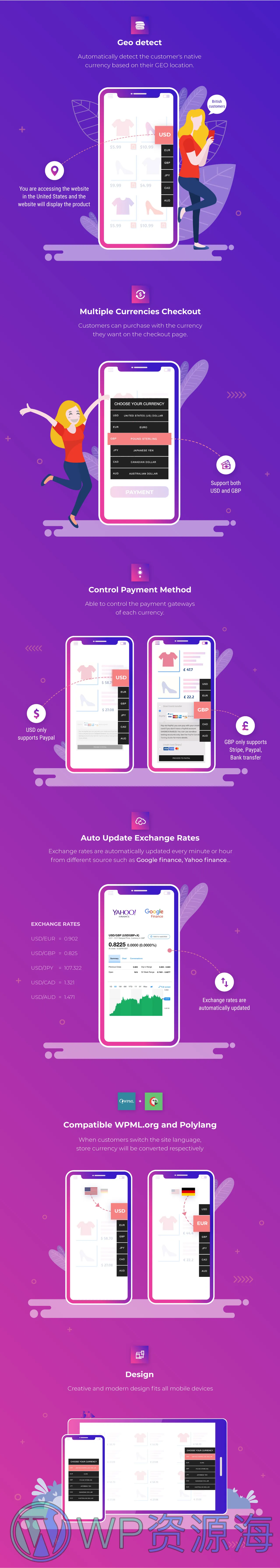 CURCY-多币种转换多货币切换WooCommerce插件插图1-WP资源海