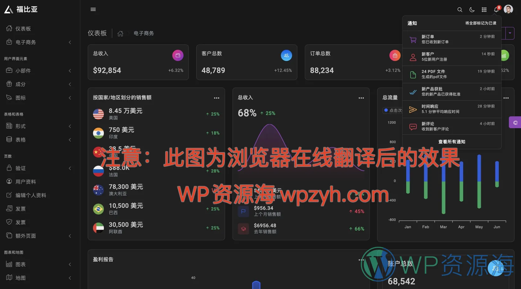 Fobia 管理后台面板Bootstrap5模板插图2-WordPress资源海