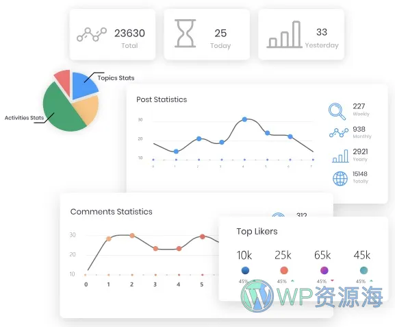 WP ULike Pro-网站营销与SEO优化WordPress插件插图12-WP资源海