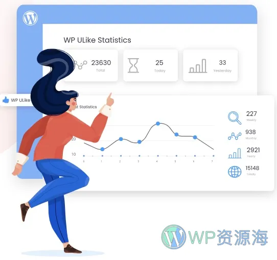 WP ULike Pro-网站营销与SEO优化WordPress插件插图9-WP资源海