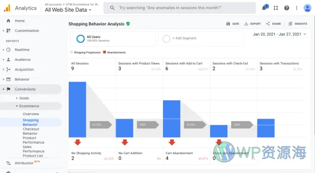 Google Tag Manager for WooCommerce PRO 谷歌搜索优化插件插图5-WP资源海