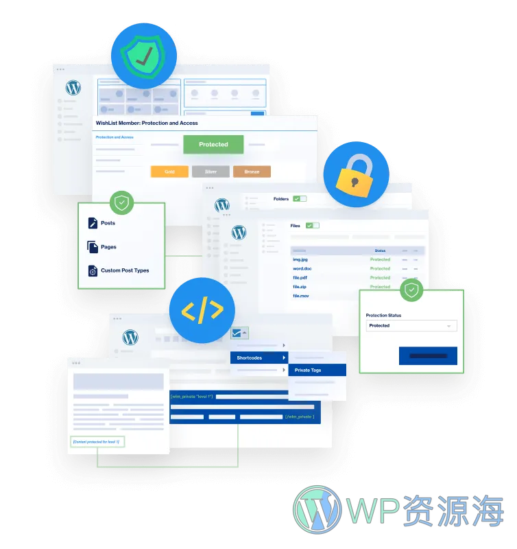 WishList Member-VIP会员系统/付费查看/内容保护WordPress插件插图2-WP资源海