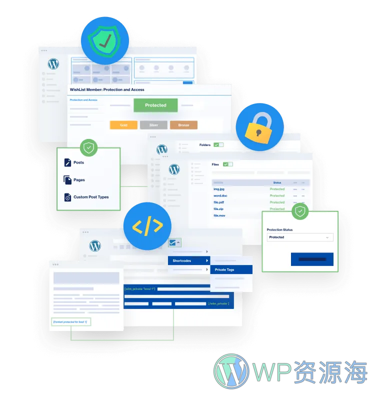 WishList Member v3.26.1 内容保护知识付费VIP会员系统插件插图2-WordPress资源海