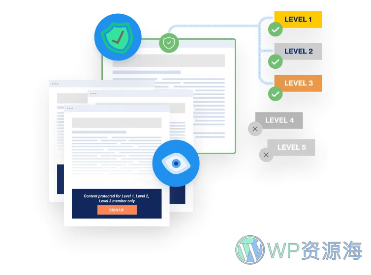 WishList Member v3.26.1 内容保护知识付费VIP会员系统插件插图4-WordPress资源海