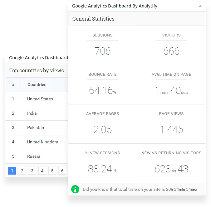 Analytify Pro-谷歌分析/网站访客统计WordPress插件图片10