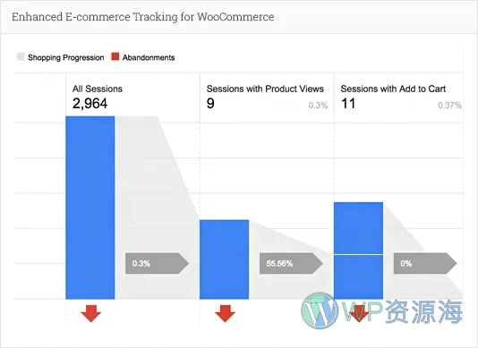 Analytify Pro-谷歌分析/网站访客统计WordPress插件插图8-WP资源海