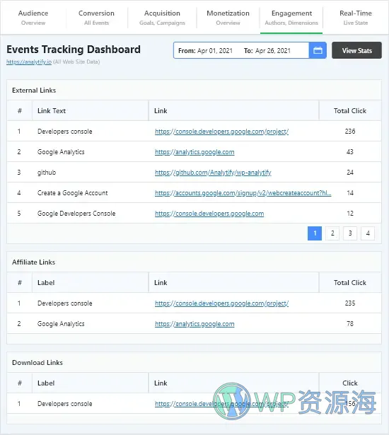 Analytify Pro-谷歌分析/网站访客统计WordPress插件插图12-WP资源海