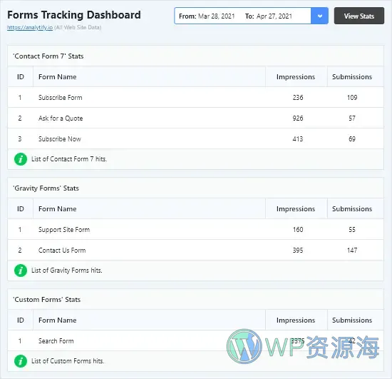 Analytify Pro-谷歌分析/网站访客统计WordPress插件插图14-WP资源海