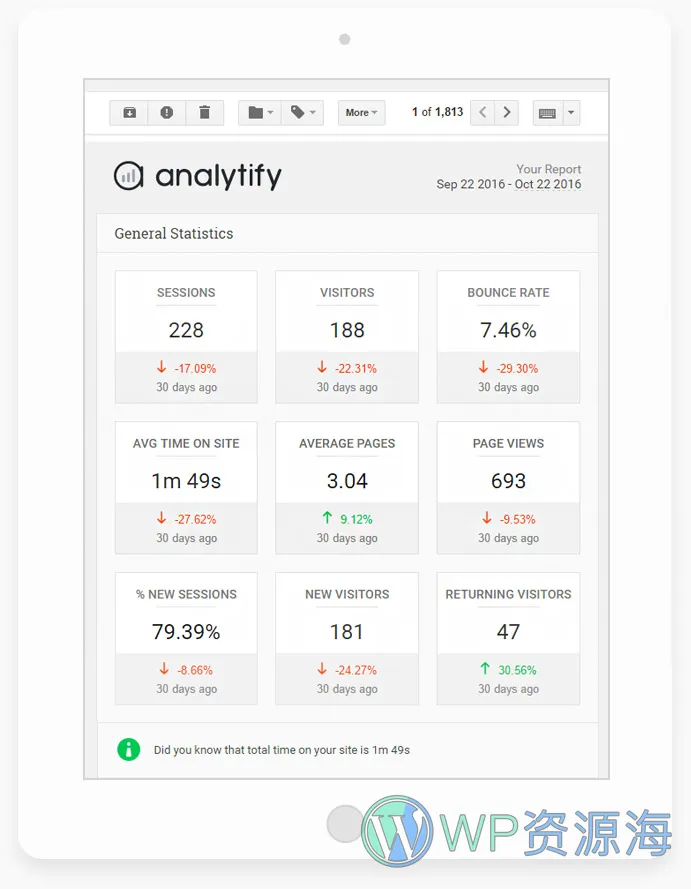 Analytify Pro-谷歌分析/网站访客统计WordPress插件插图7-WP资源海