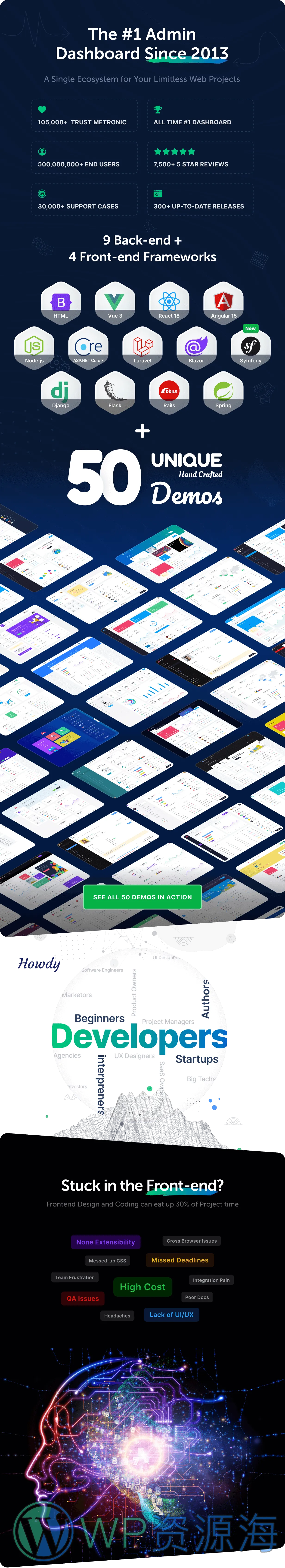 Metronic-全球销量第一的HTML管理后台模版插图2-WP资源海 Metronic-全球销量第一的HTML管理后台模版插图2-WP资源海