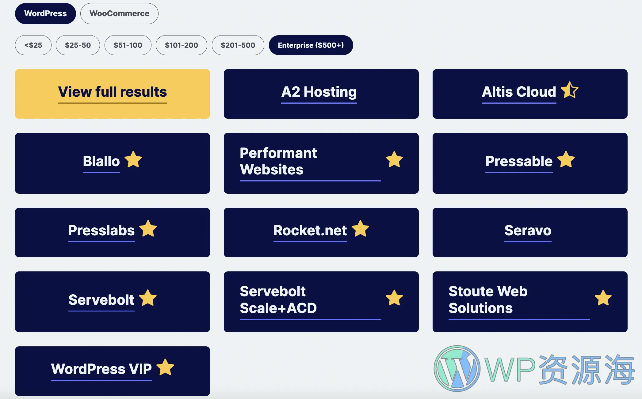 Review Signal 发布 2023 年 WordPress 和 WooCommerce 托管性能基准插图1-WP资源海