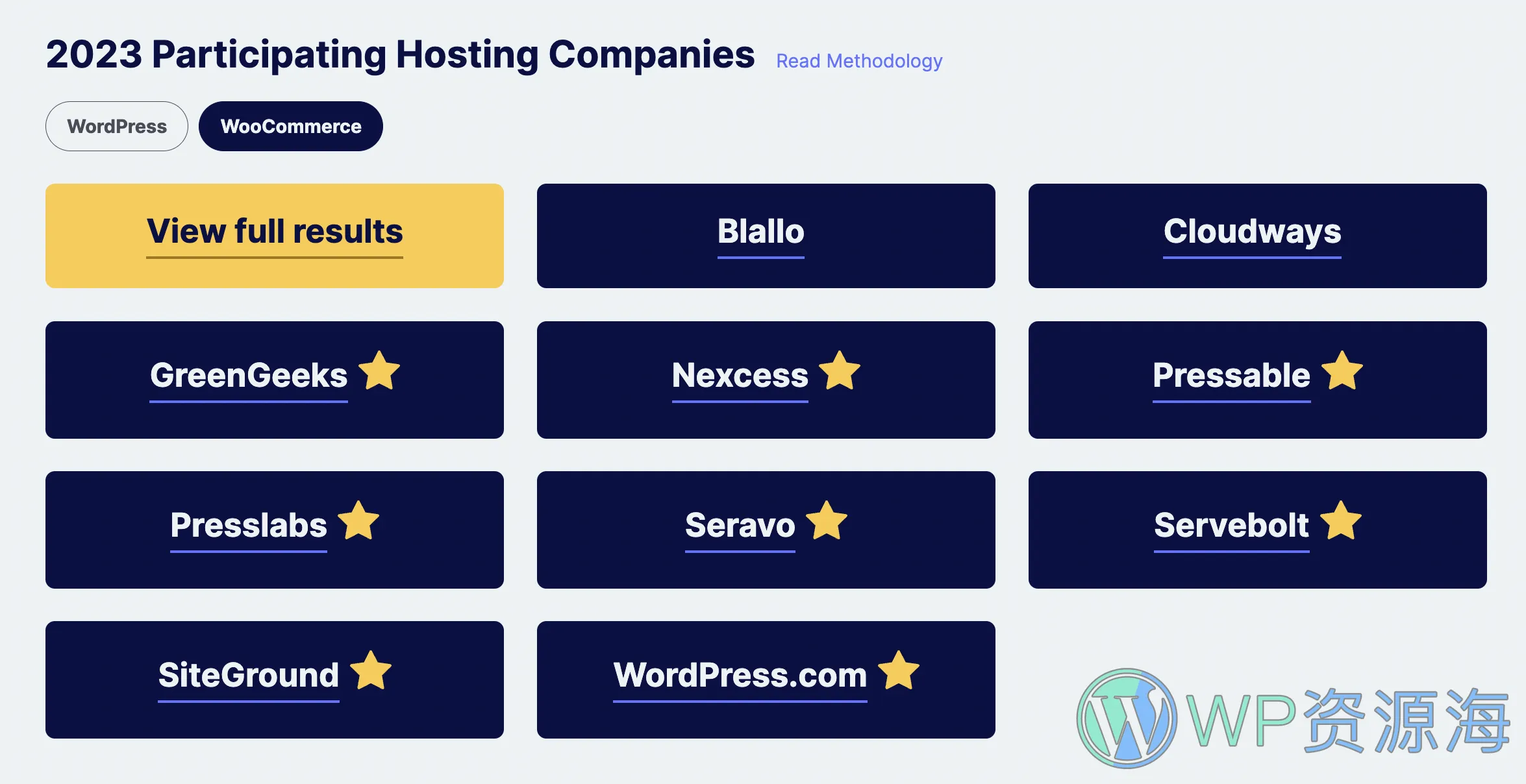 Review Signal 发布 2023 年 WordPress 和 WooCommerce 托管性能基准插图2-WP资源海