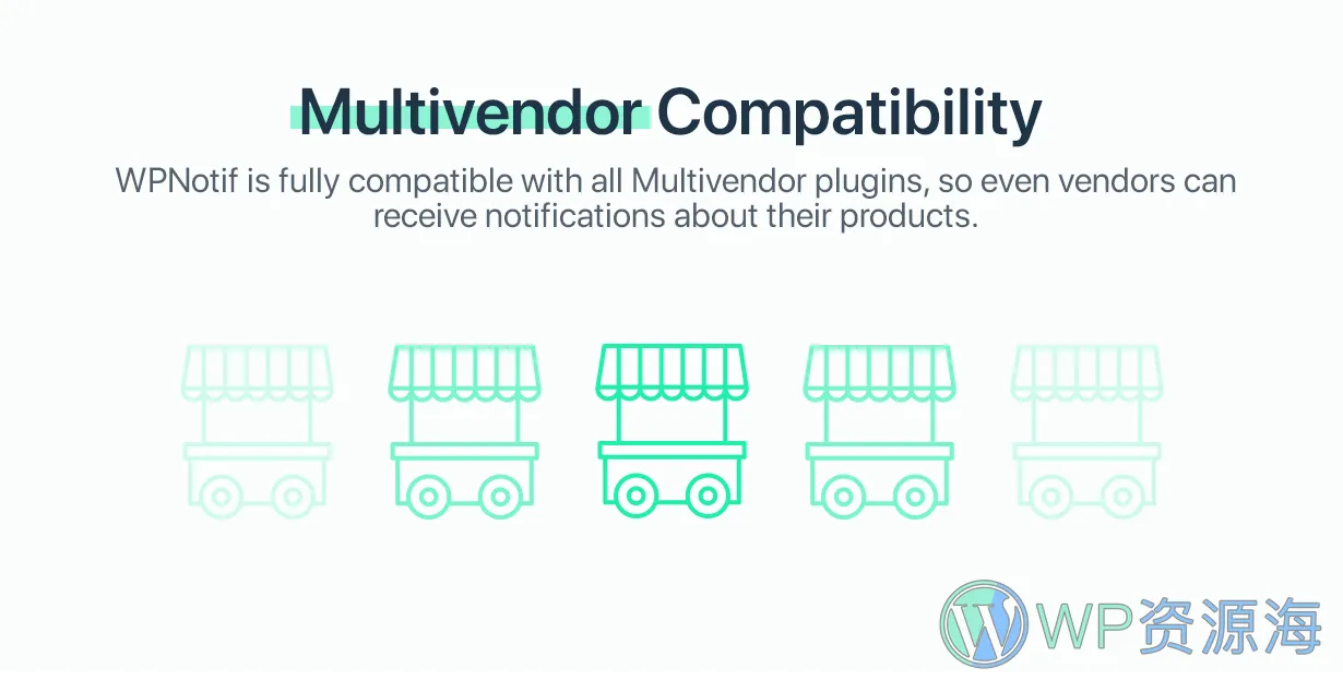 Contact Form Notifications
