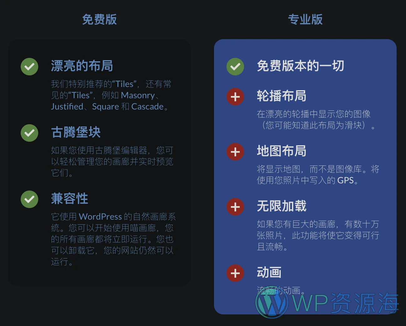 Meow Gallery Pro-相册图库画廊照片库WordPress插件插图1-WP资源海