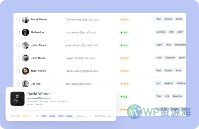 Propovoice Pro-强大的CRM客户/项目/产品管理WordPress插件插图1-WP资源海