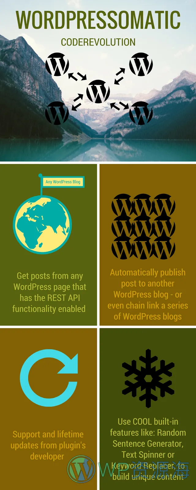 WordPressomatic 跨站点内容发布/多站点文章同步插件插图1-WP资源海