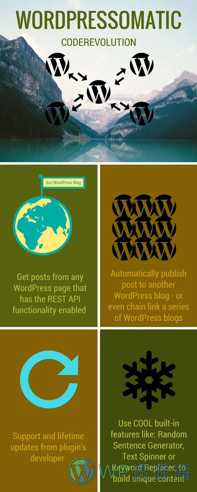 WordPressomatic 跨站点内容发布/多站点文章同步插件插图1-WordPress资源海