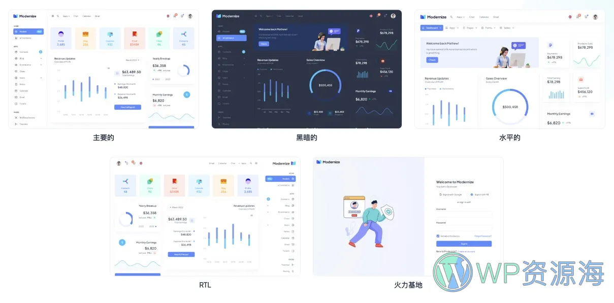 Modernize-扁平材料风管理后台模板React+Bootstrap插图3-WP资源海