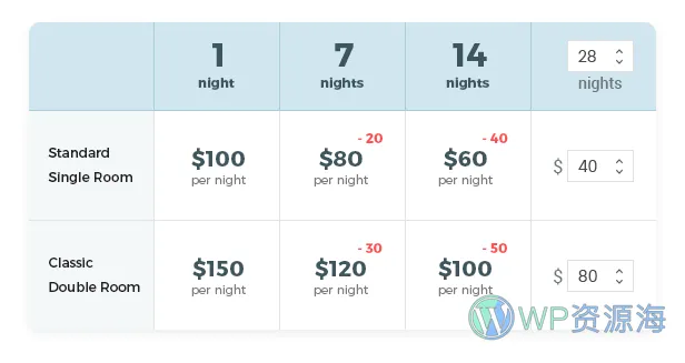 Hotel Booking-酒店房间在线预定/灵活预约插件[更至v4.11.2]插图12-WordPress资源海