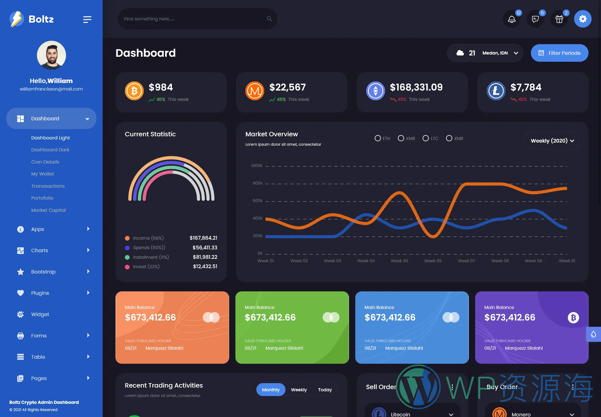 Boltz 数字加密货币区块链 Bootstrap 5 精品模板插图1-WP资源海