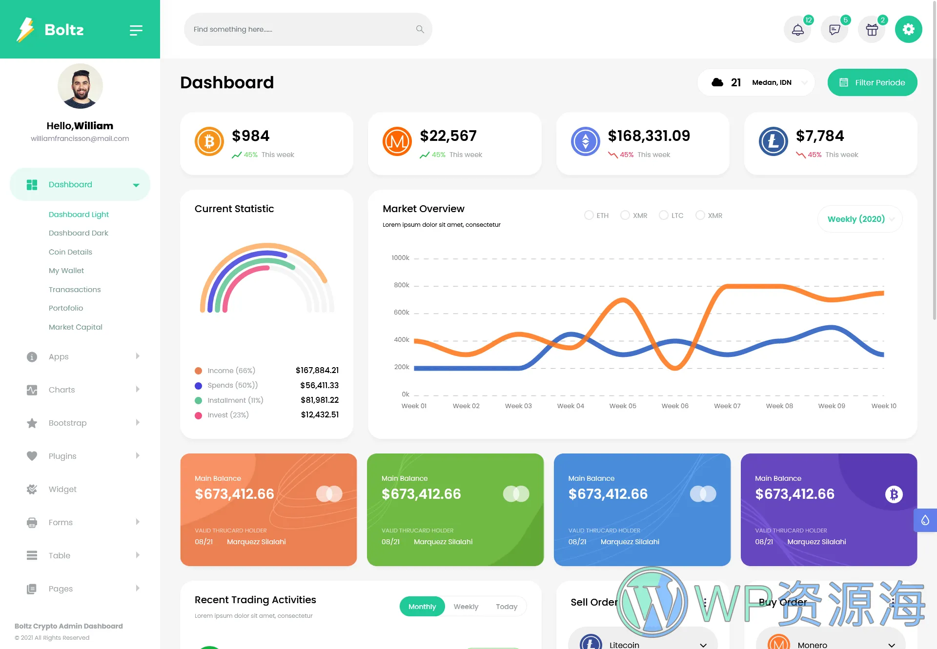 Boltz 数字加密货币区块链 Bootstrap 5 精品模板插图2-WordPress资源海