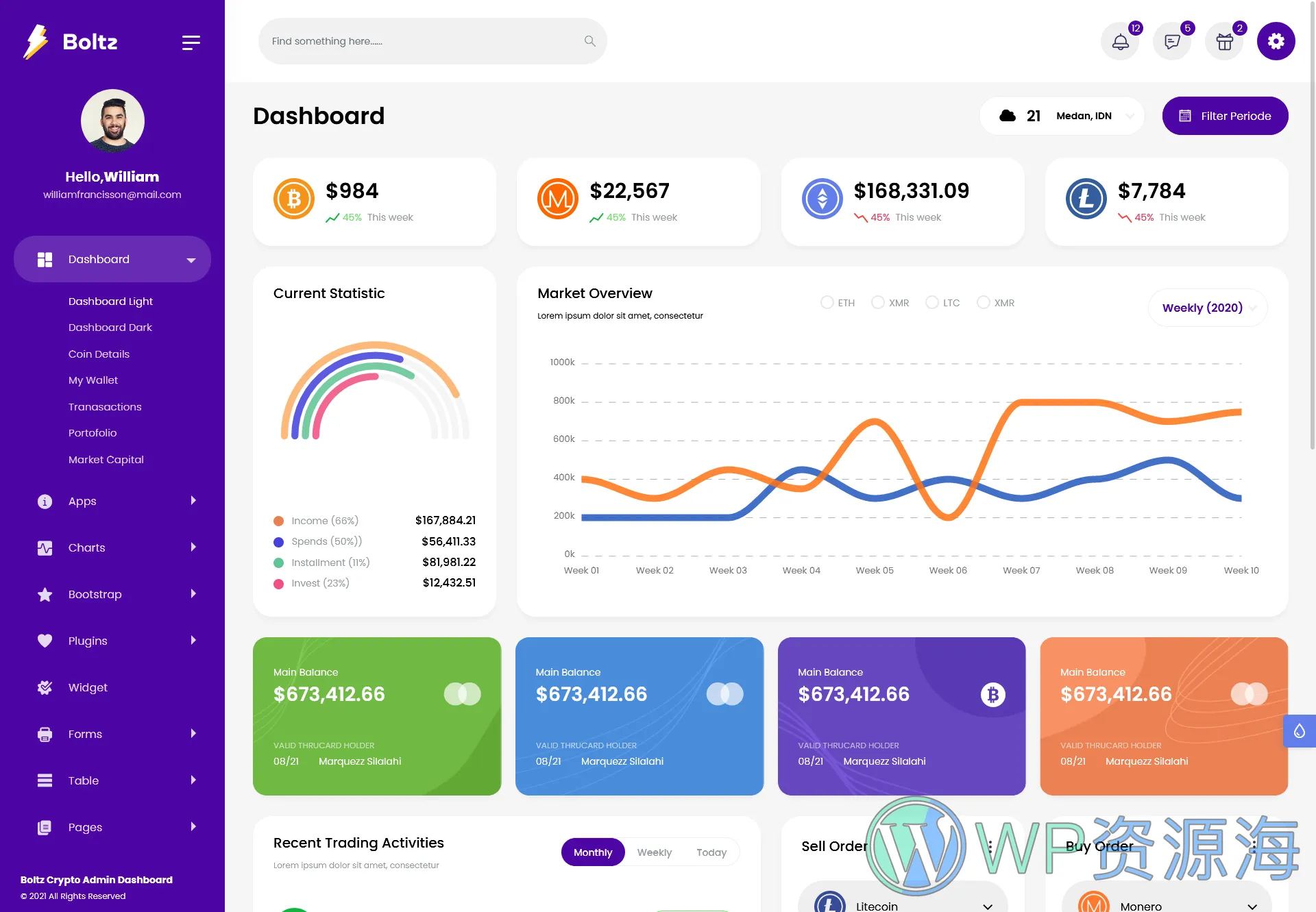 Boltz 数字加密货币区块链 Bootstrap 5 精品模板插图3-WordPress资源海