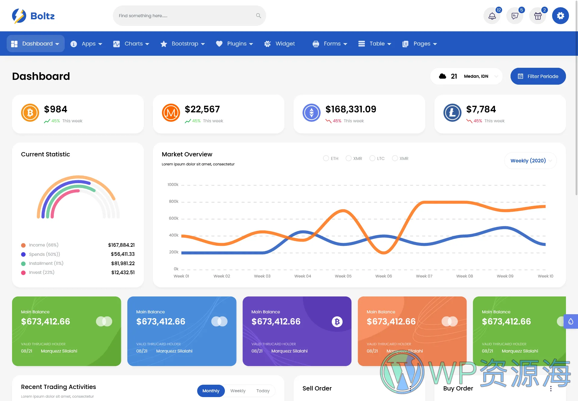 Boltz 数字加密货币区块链 Bootstrap 5 精品模板插图5-WordPress资源海