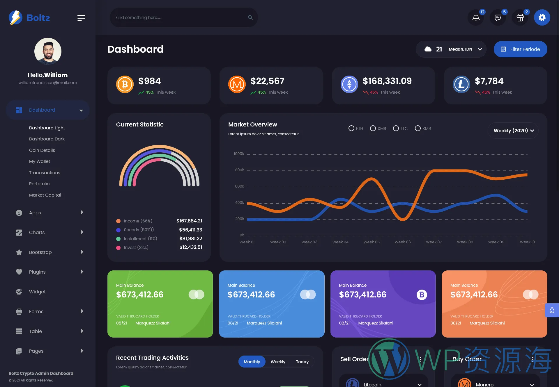 Boltz 数字加密货币区块链 Bootstrap 5 精品模板插图6-WP资源海