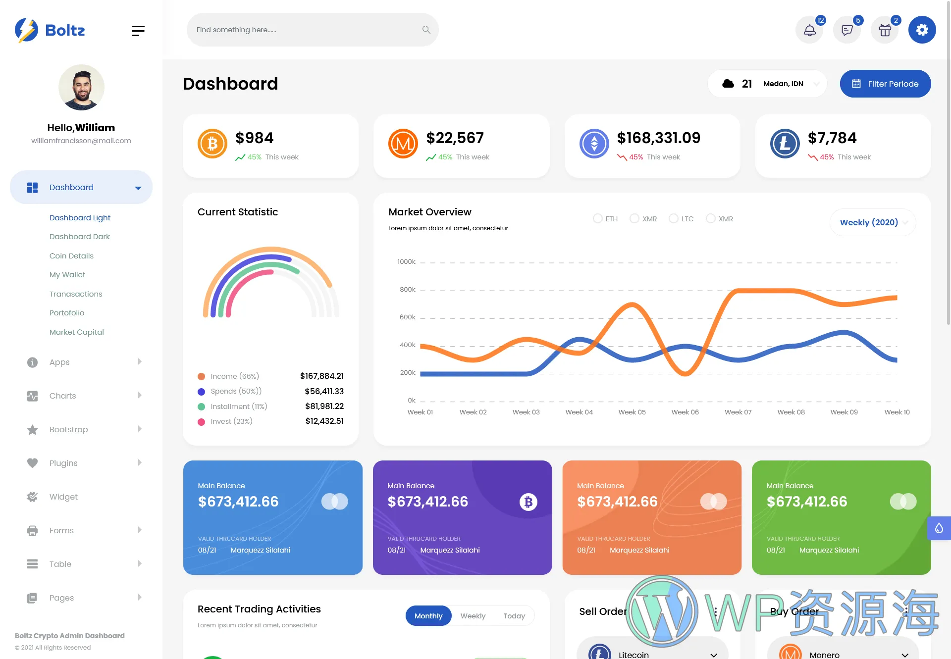 Boltz 数字加密货币区块链 Bootstrap 5 精品模板插图7-WordPress资源海