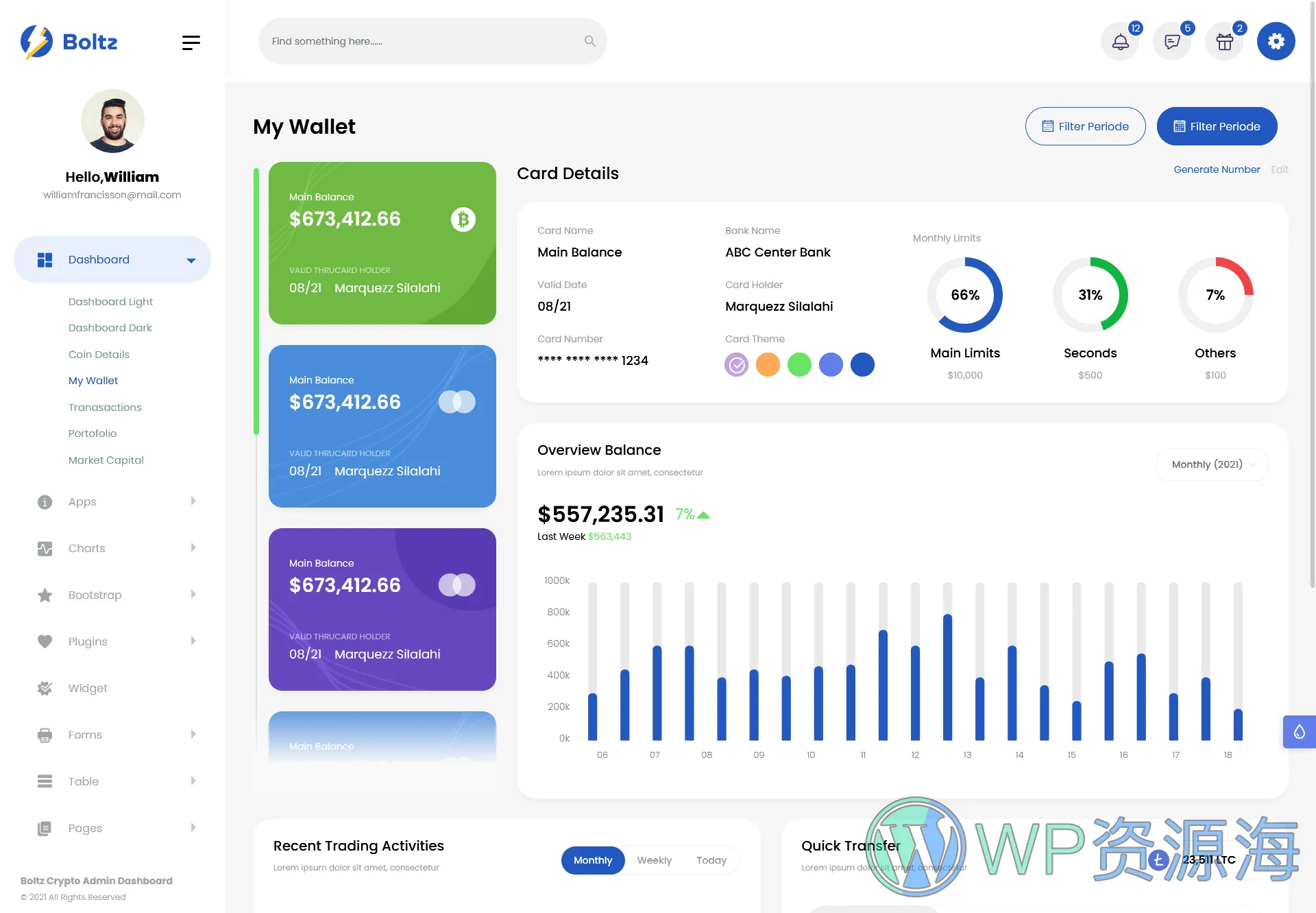 Boltz 数字加密货币区块链 Bootstrap 5 精品模板插图8-WP资源海