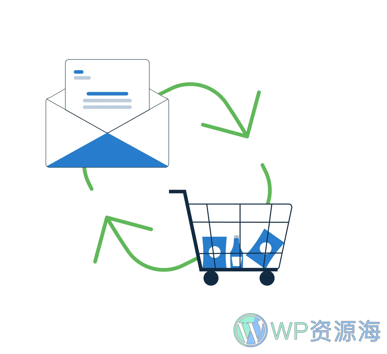 CheckoutWC-结算页面优化WooCommerce插件插图3-WP资源海 CheckoutWC-结算页面优化WooCommerce插件插图3-WP资源海