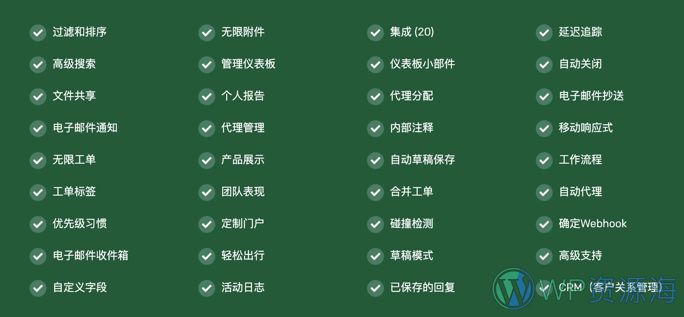 Fluent Support Pro-售后支持与在线工单WordPress插件插图1-WP资源海