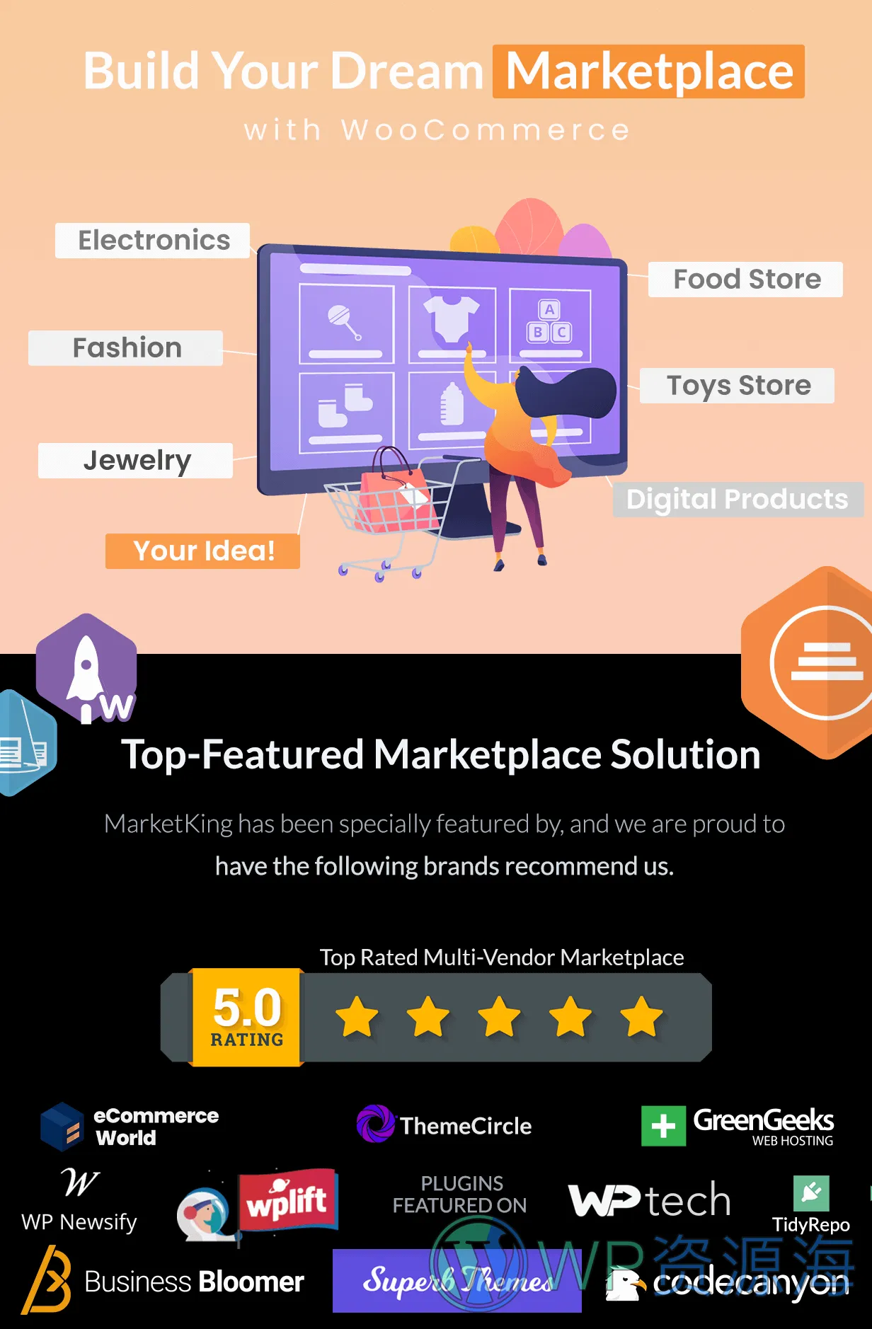 MarketKing Pro-多供应商多卖家WooCommerce高级插件插图3-WP资源海