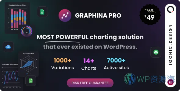 Graphina Pro v1.4.3 动态数据统计分析图表图形高级插件插图-WordPress资源海