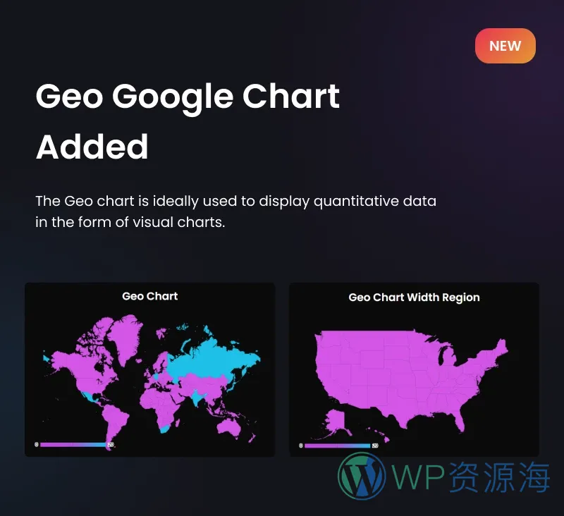 Graphina Pro v1.4.3 动态数据统计分析图表图形高级插件插图2-WP资源海