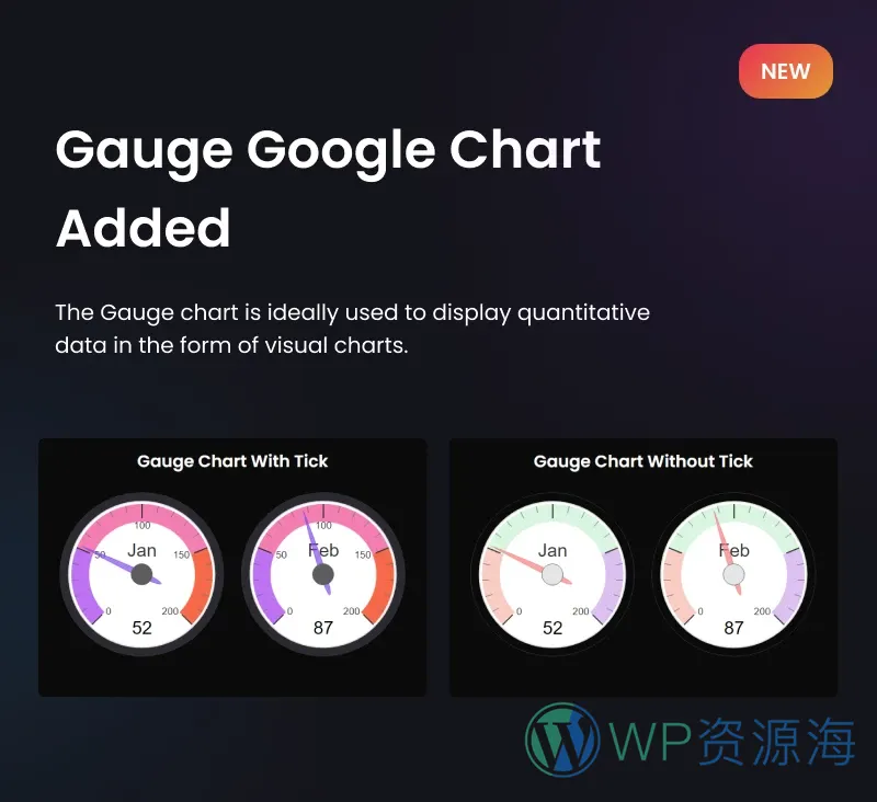 Graphina Pro v1.4.3 动态数据统计分析图表图形高级插件插图3-WP资源海