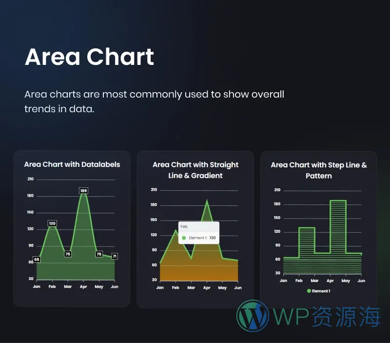 Graphina Pro v1.4.3 动态数据统计分析图表图形高级插件插图4-WordPress资源海