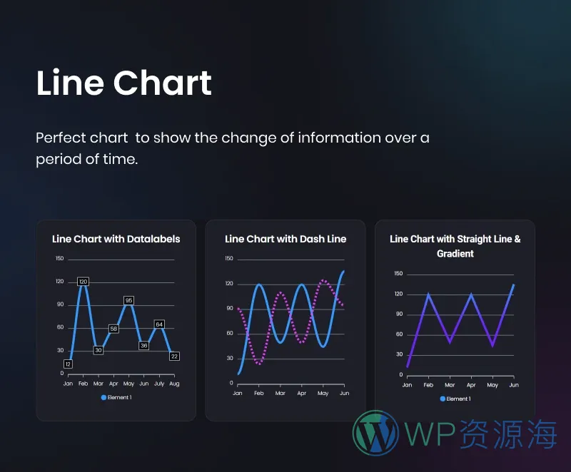 Graphina Pro v1.4.3 动态数据统计分析图表图形高级插件插图5-WP资源海