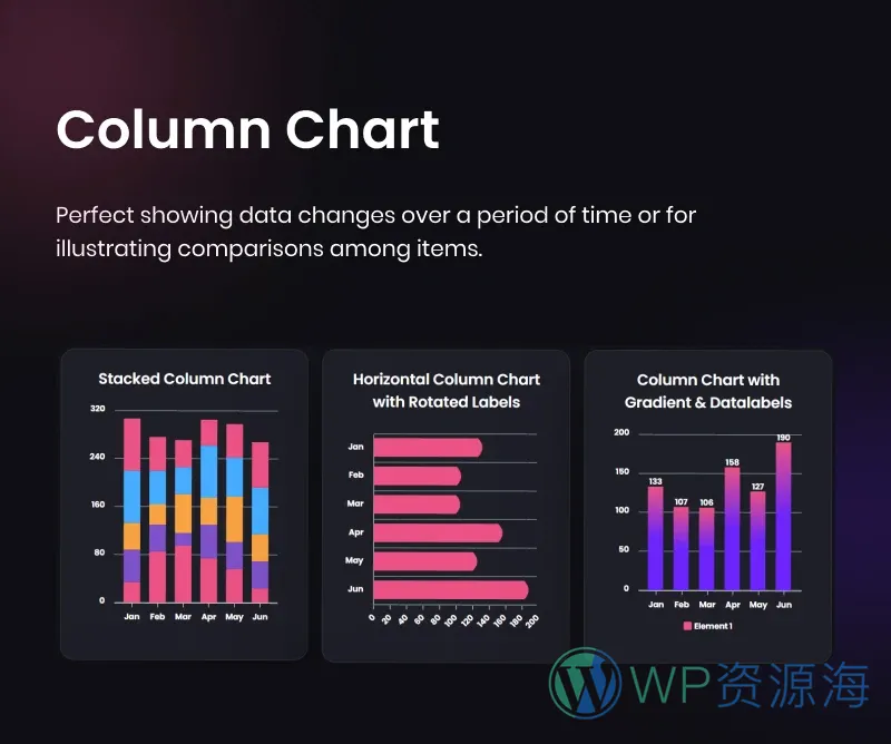 Graphina Pro v1.4.3 动态数据统计分析图表图形高级插件插图6-WP资源海