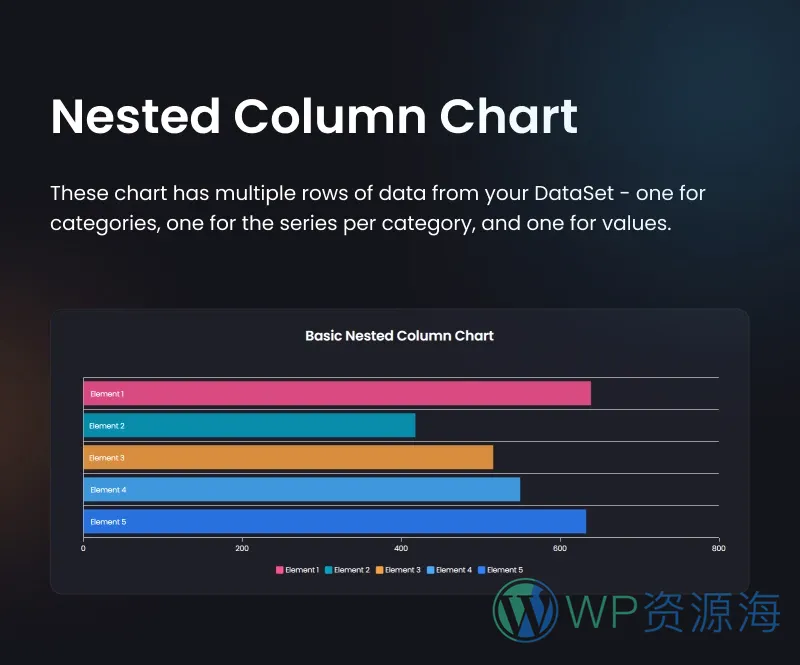 Graphina Pro v1.4.3 动态数据统计分析图表图形高级插件插图7-WP资源海