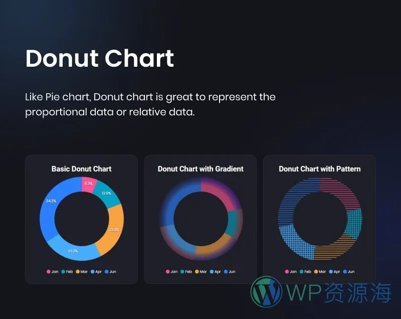 Graphina Pro v1.4.3 动态数据统计分析图表图形高级插件插图8-WP资源海